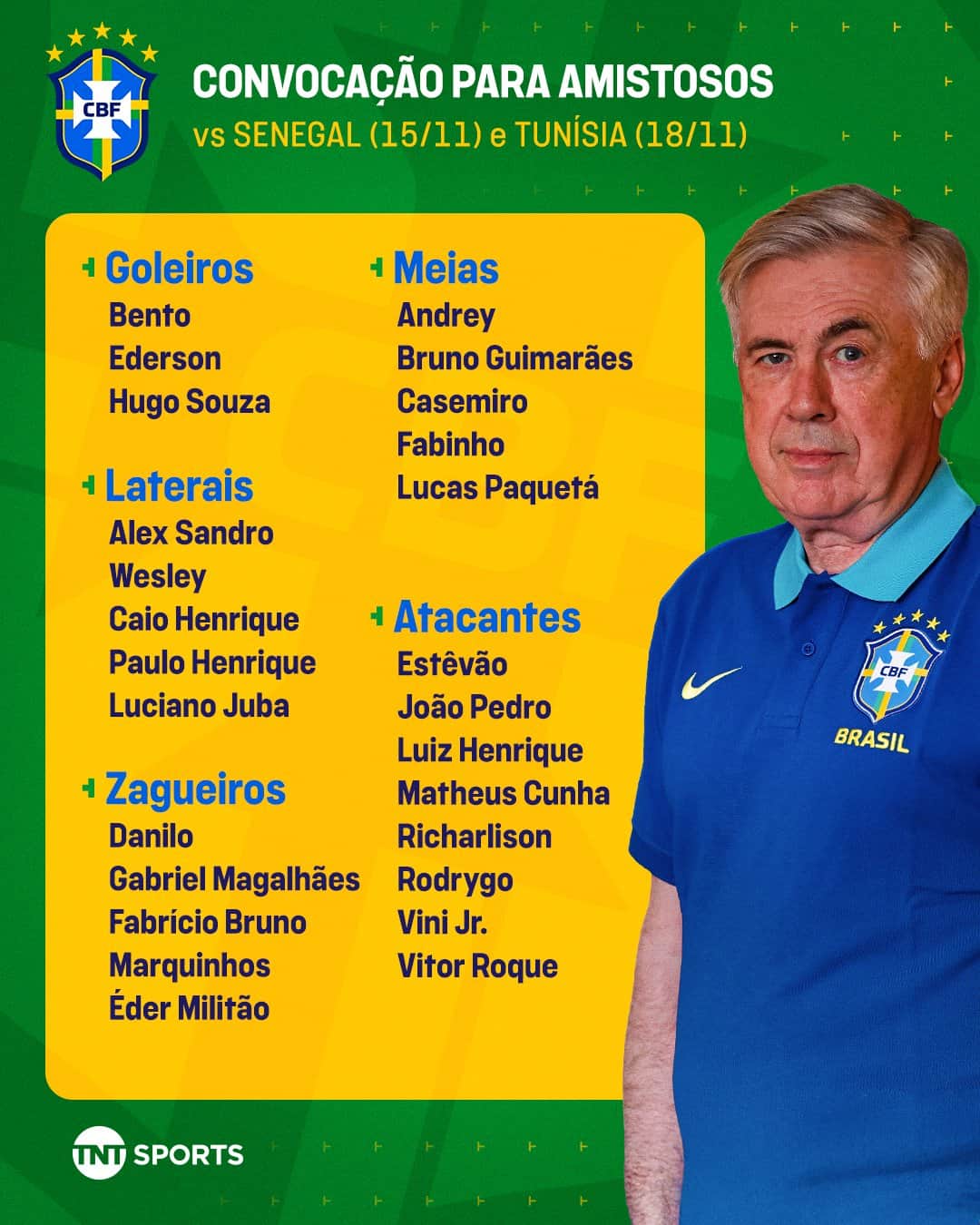 Foot : Le Brésil, un géant en constante reconstruction et en quête de certitudes - wiwsport