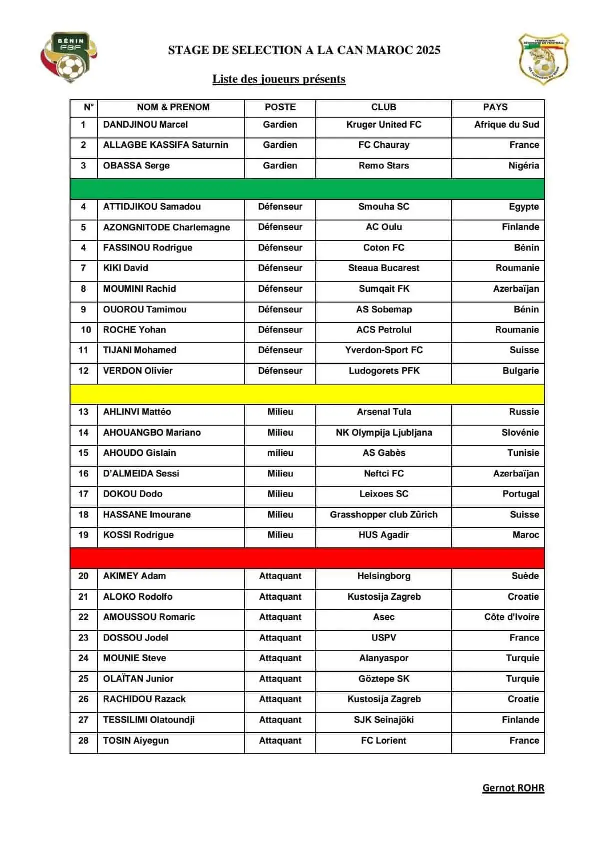 CAN Maroc 2025 : Gernot Rohr dévoile la liste définitive des 28 Guépards ! - wiwsport