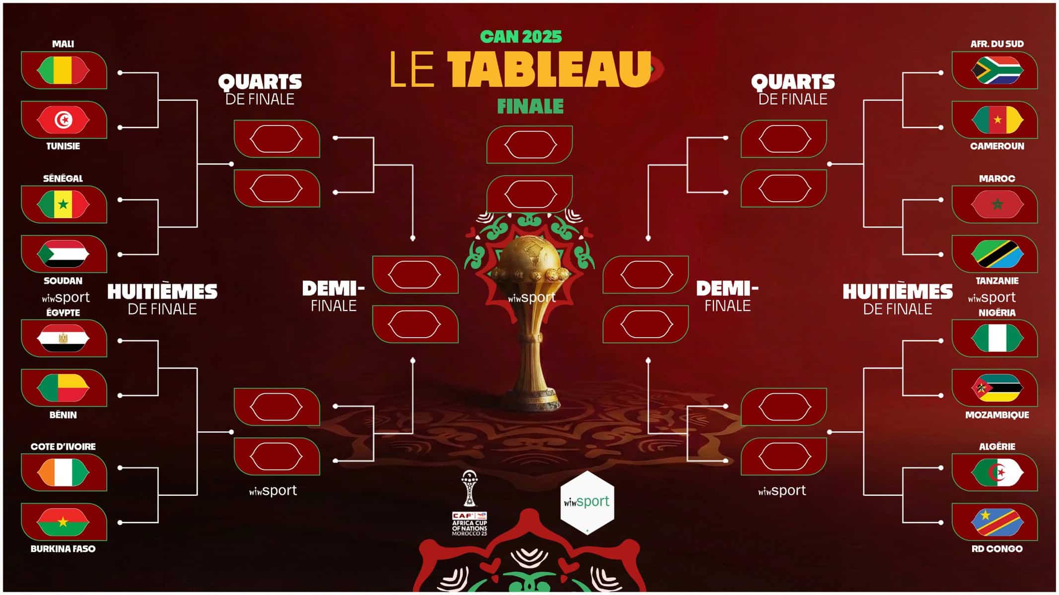 Toutes les affiches sont connues : voici le tableau final de la CAN 2025 - wiwsport
