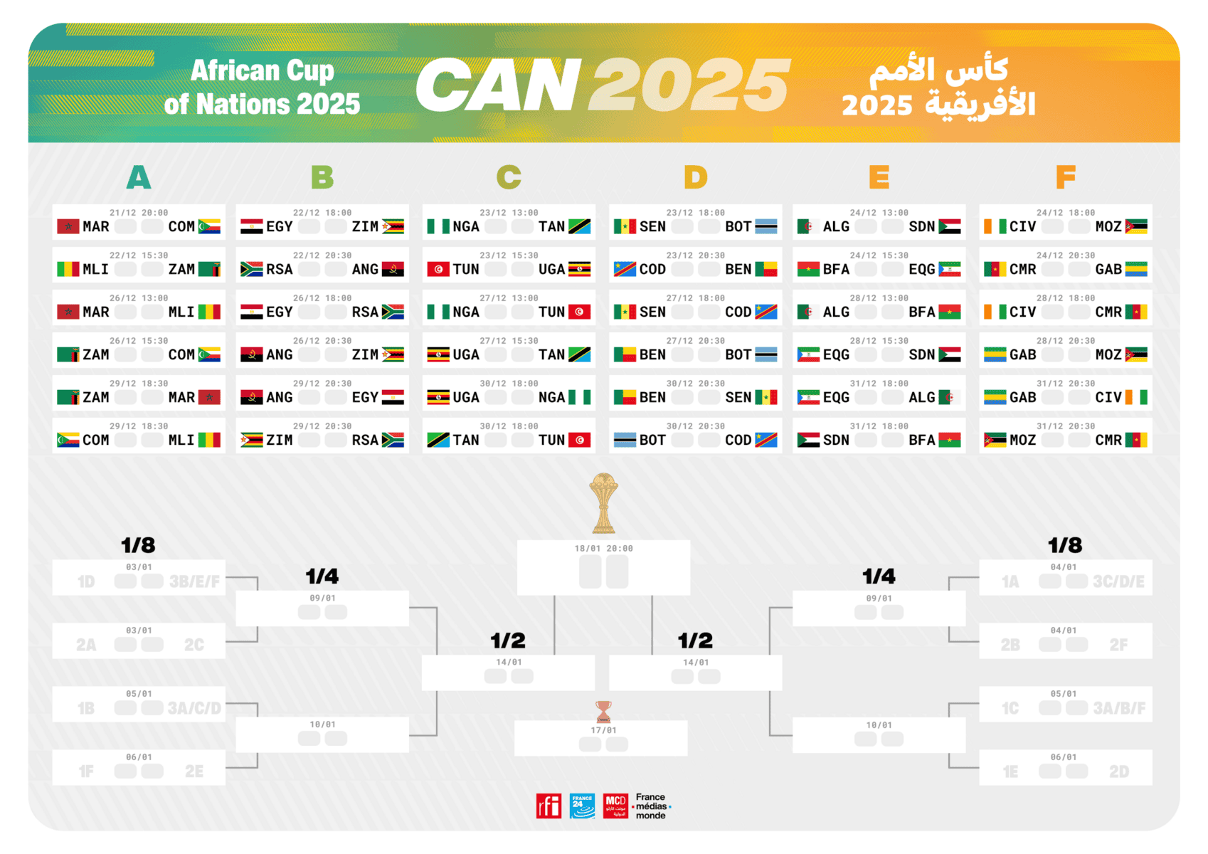 CAN 2025 : Pourquoi les Lions doivent absolument finir premiers de leur groupe ? - wiwsport
