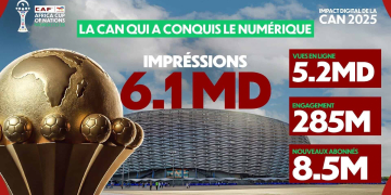 CAN 2025 - Quand la CAF célèbre les chiffres et esquive la question de l’arbitrage ! - wiwsport
