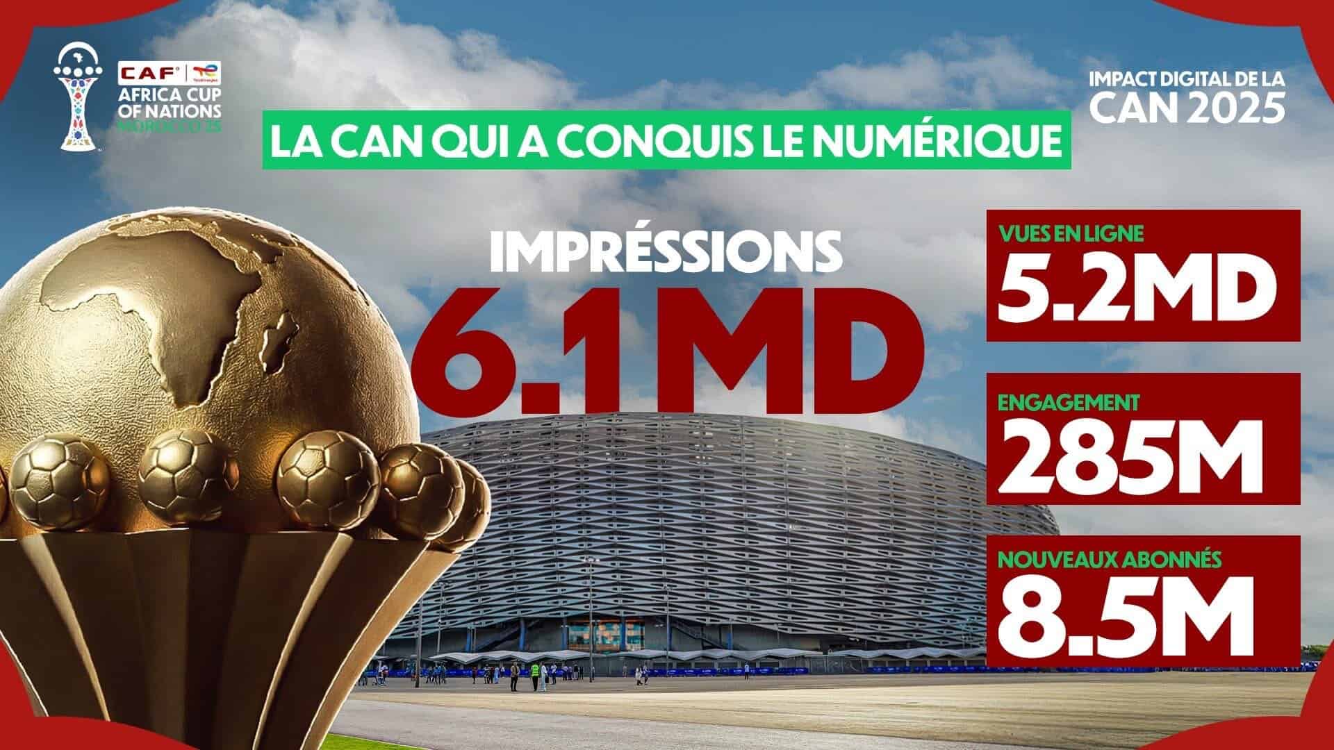 CAN 2025 - Quand la CAF célèbre les chiffres et esquive la question de l’arbitrage ! - wiwsport CAN 2025 - Quand la CAF célèbre les chiffres et esquive la question de l’arbitrage ! - wiwsport