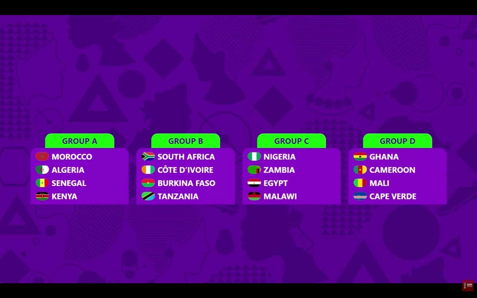 CAN Féminine 2026 : Le Sénégal dans le groupe A avec le Maroc, l’Algérie et le Kenya - wiwsport