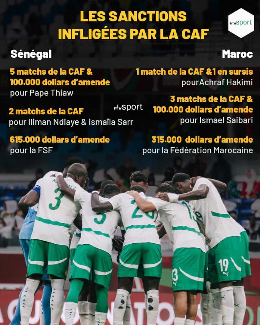 DERNIÈRE MINUTE : La CAF suspend Pape Thiaw 5 matchs et inflige une grosse amende à la FSF, Ismaila Sarr et Iliman Ndiaye écope de 2 matchs de suspension - wiwsport DERNIÈRE MINUTE : La CAF suspend Pape Thiaw 5 matchs et inflige une grosse amende à la FSF, Ismaila Sarr et Iliman Ndiaye écope de 2 matchs de suspension - wiwsport
