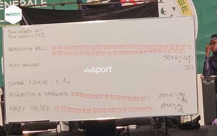 Élections FSF : le dossier ouvert au TAS ce 10 mars !