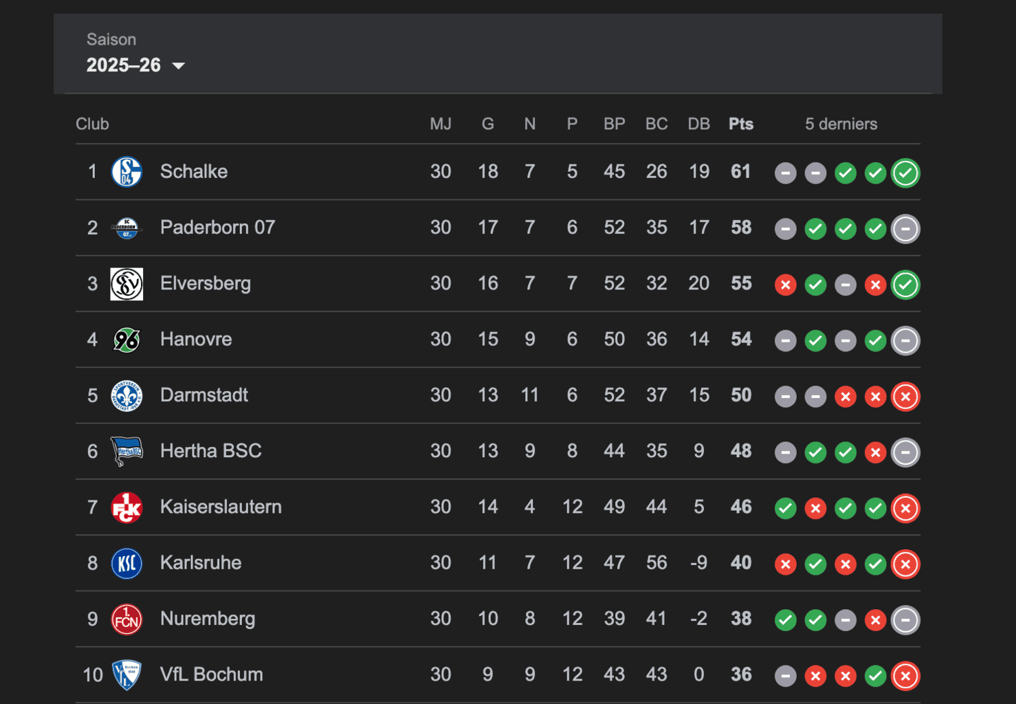 Foot : Espagne, France, Angleterre, Italie, Allemagne... Qui sont les Sénégalais en D2 en quête de montée ? - wiwsport