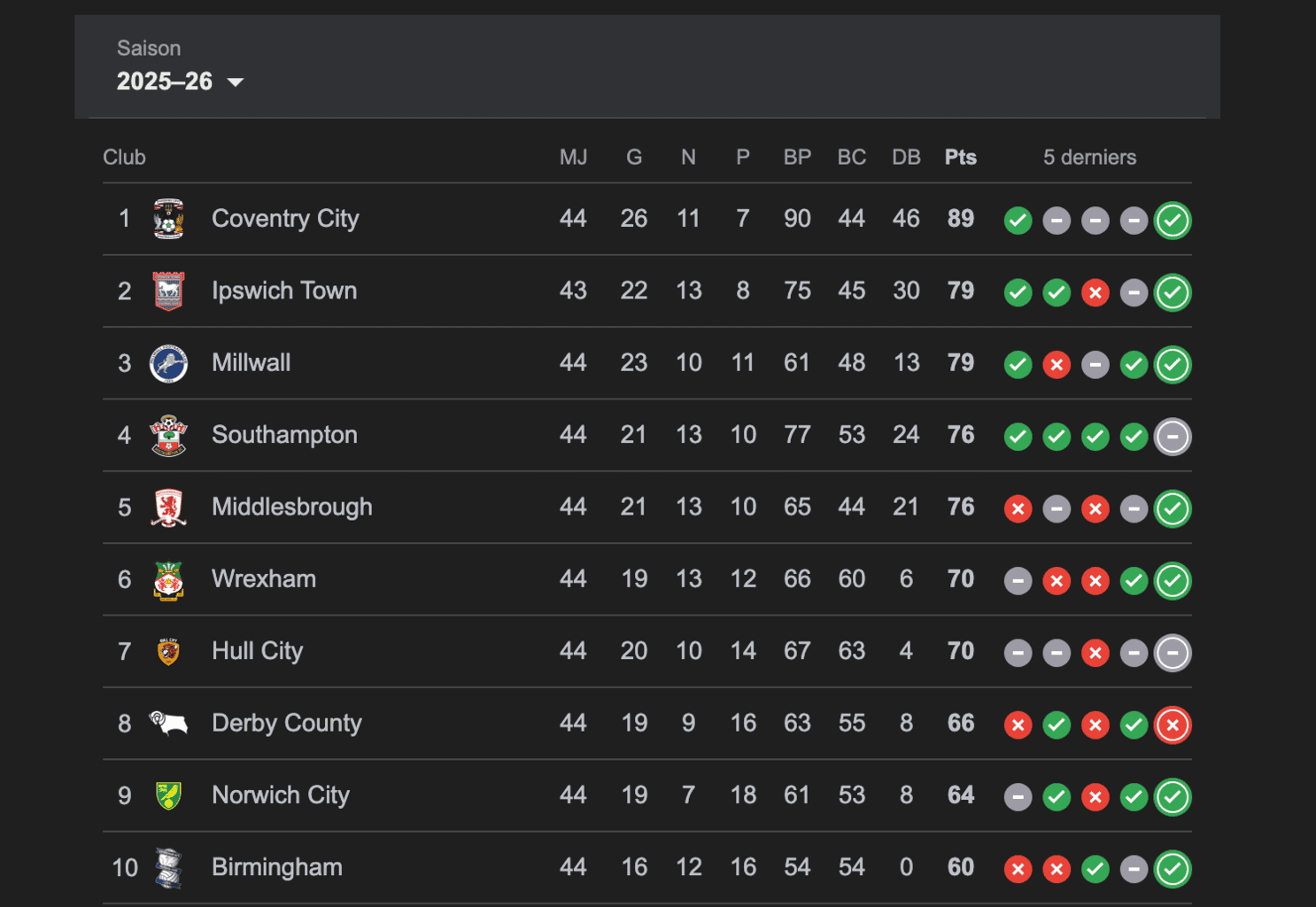Foot : Espagne, France, Angleterre, Italie, Allemagne... Qui sont les Sénégalais en D2 en quête de montée ? - wiwsport