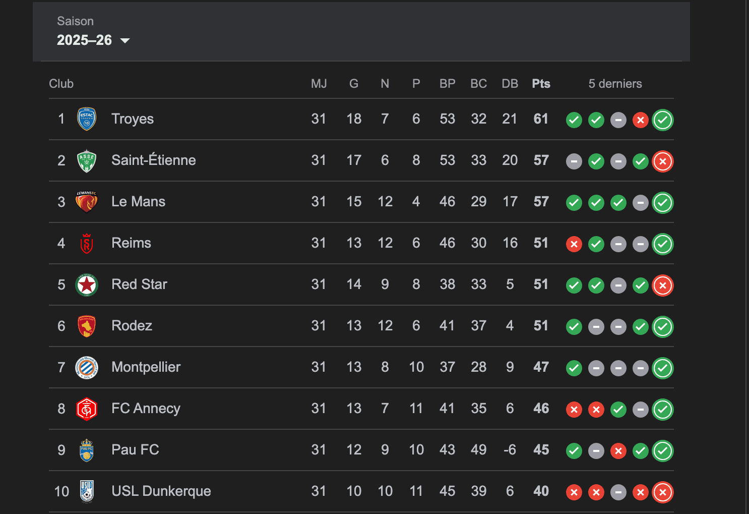 Foot : Espagne, France, Angleterre, Italie, Allemagne... Qui sont les Sénégalais en D2 en quête de montée ? - wiwsport