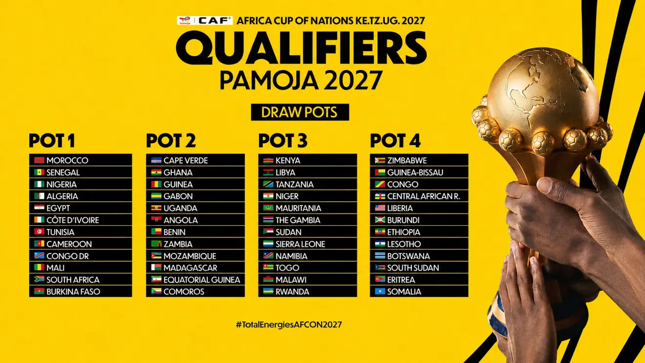CAN 2027 : Les champions d’Afrique sénégalais fixés sur leurs adversaires ce mardi - wiwsport CAN 2027 : Les champions d’Afrique sénégalais fixés sur leurs adversaires ce mardi - wiwsport