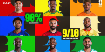 Patrice Motsepe sur la participation de l’Afrique au mondial 2026 : « Des progrès significatifs (…) 90% des équipes africaines se sont qualifiées pour la phase à élimination directe alors qu’il y’avait 40% en 2022 et aucun en 2018 »