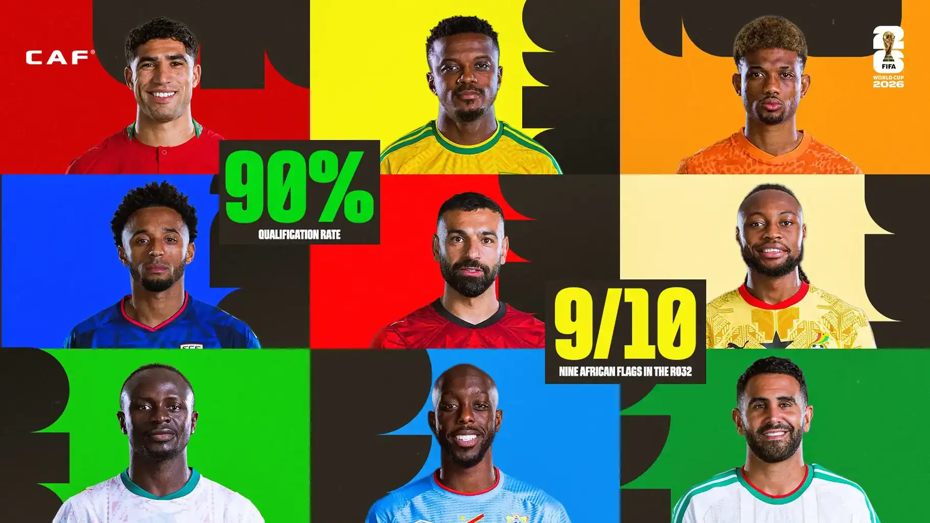 Patrice Motsepe sur la participation de l’Afrique au mondial 2026 : « Des progrès significatifs (…) 90% des équipes africaines se sont qualifiées pour la phase à élimination directe alors qu’il y’avait 40% en 2022 et aucun en 2018 » - wiwsport Patrice Motsepe sur la participation de l’Afrique au mondial 2026 : « Des progrès significatifs (…) 90% des équipes africaines se sont qualifiées pour la phase à élimination directe alors qu’il y’avait 40% en 2022 et aucun en 2018 » - wiwsport