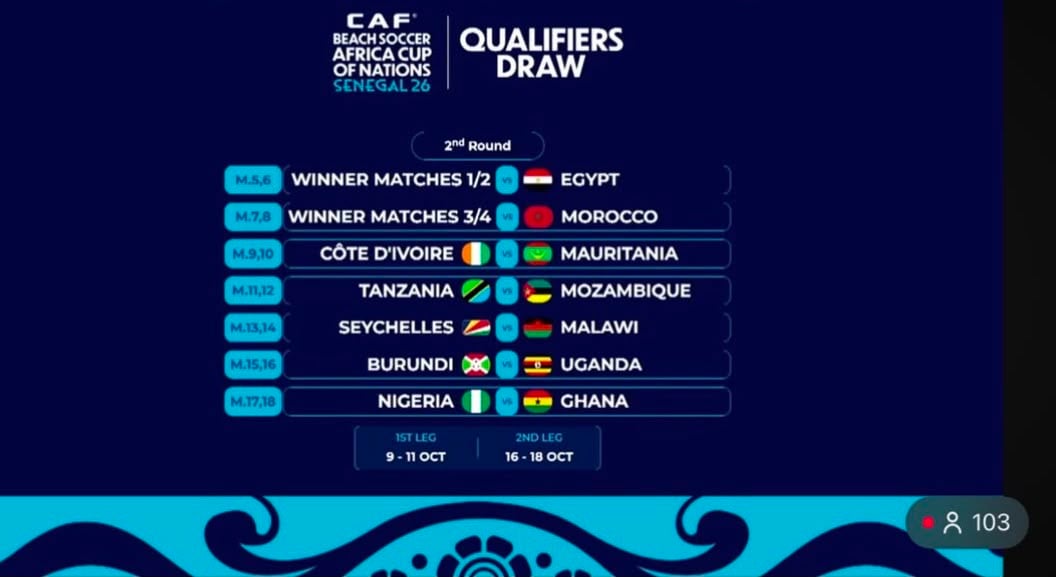 CAN Beach Soccer 2026 - Le tirage au sort est effectué, voici les pays en lice pour les éliminatoires : Maroc, Nigeria, Mozambique, Mauritanie… - wiwsport CAN Beach Soccer 2026 - Le tirage au sort est effectué, voici les pays en lice pour les éliminatoires : Maroc, Nigeria, Mozambique, Mauritanie… - wiwsport