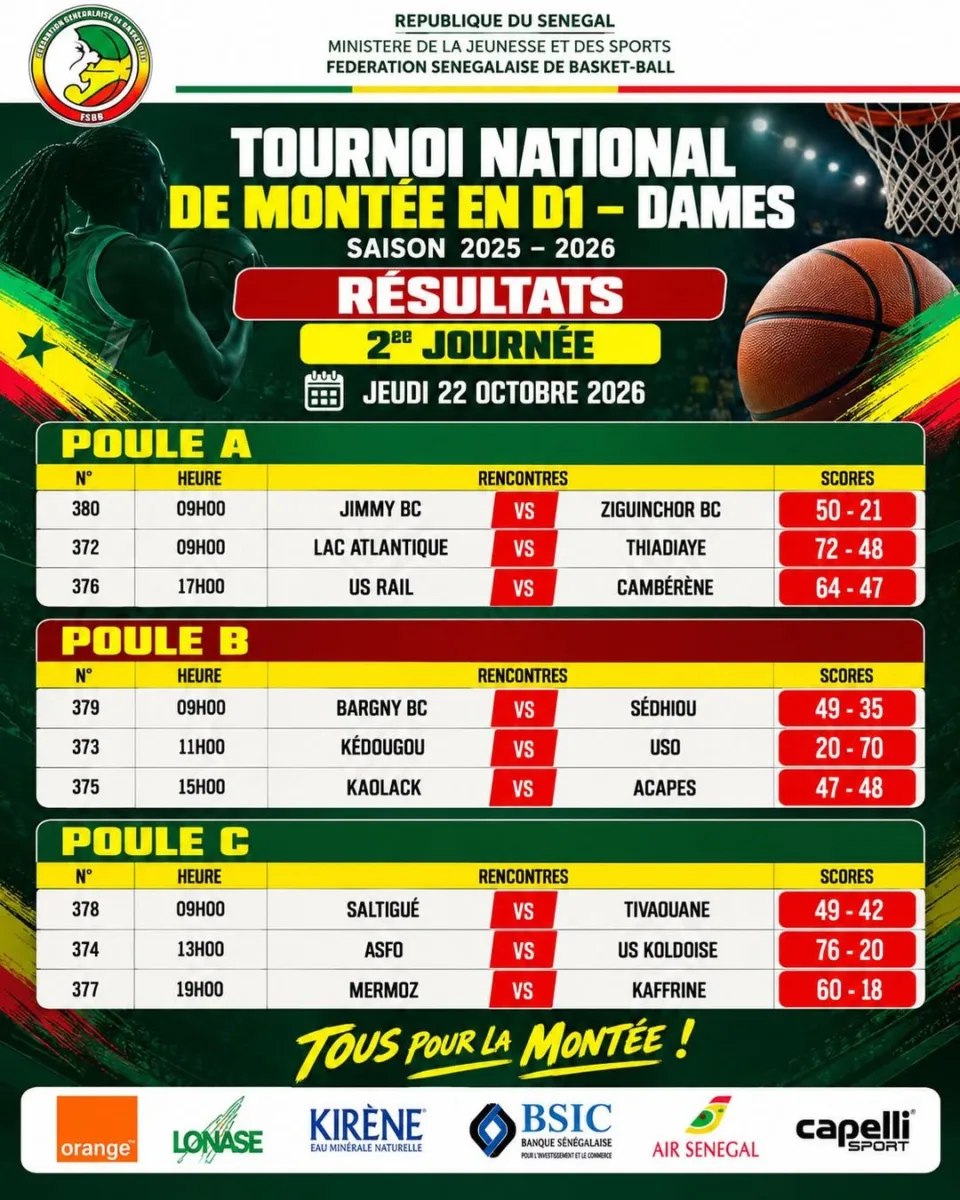 Tournoi National de Montée en D1 Dames : Les résultats complets de la 2ᵉ journée ! - wiwsport Tournoi National de Montée en D1 Dames : Les résultats complets de la 2ᵉ journée ! - wiwsport