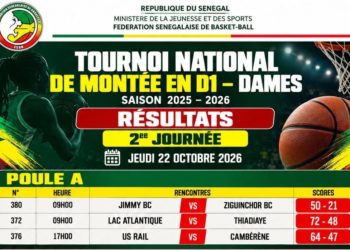 Tournoi National de Montée en D1 Dames : Les résultats complets de la 2ᵉ journée !