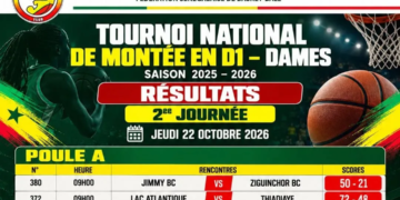 Tournoi National de Montée en D1 Dames : Les résultats complets de la 2ᵉ journée ! - wiwsport Tournoi National de Montée en D1 Dames : Les résultats complets de la 2ᵉ journée !