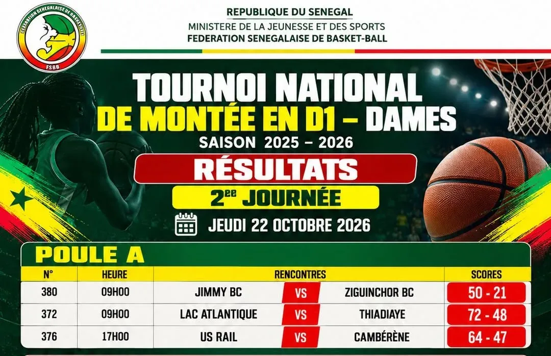 Tournoi National de Montée en D1 Dames : Les résultats complets de la 2ᵉ journée ! - wiwsport Tournoi National de Montée en D1 Dames : Les résultats complets de la 2ᵉ journée ! - wiwsport